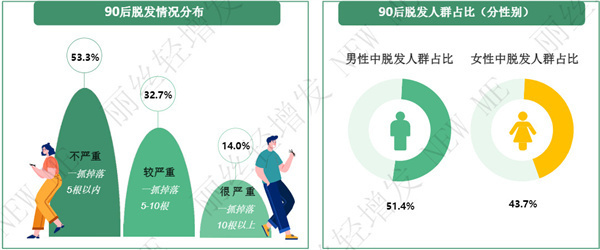丽丝轻增发加盟